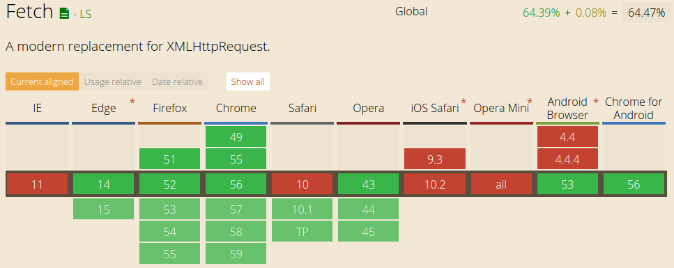 fetch browser support